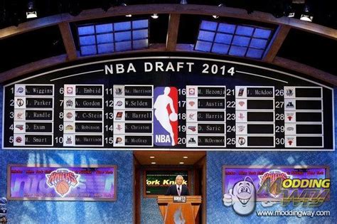 nba 2k14 draft order|NBA 2K14 Draft Class Guide & Formulas Project .